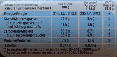 Nutella biscuits - Tableau nutritionnel - fr
