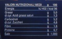 Ragù classico - Informations nutritionnelles - fr